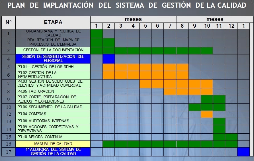 poim ingeniería implantación iso 9001:2015, proyectos, estudios, analisis técnicos, eficiencia energética, producción industrial, mejoras en producción, calidad medio ambiente