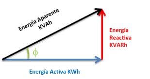 poim instalación de batería de condensadores, eliminación de la energía rectiva, instalaciones y mantenimientos con POIM